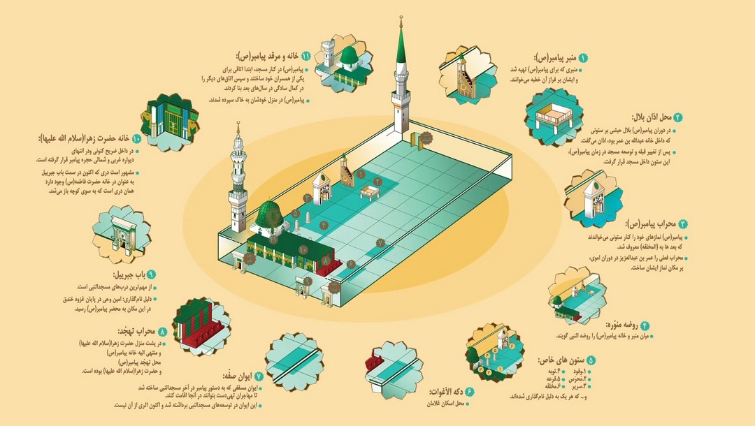 انیمیشن آموزش مناسک حج - آشنایی با مسجدالنبی